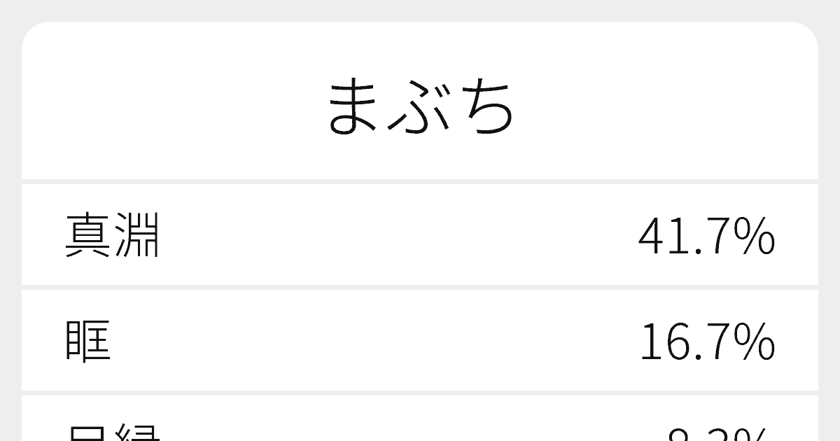 まぶち のいろいろな漢字の書き方と例文 ふりがな文庫