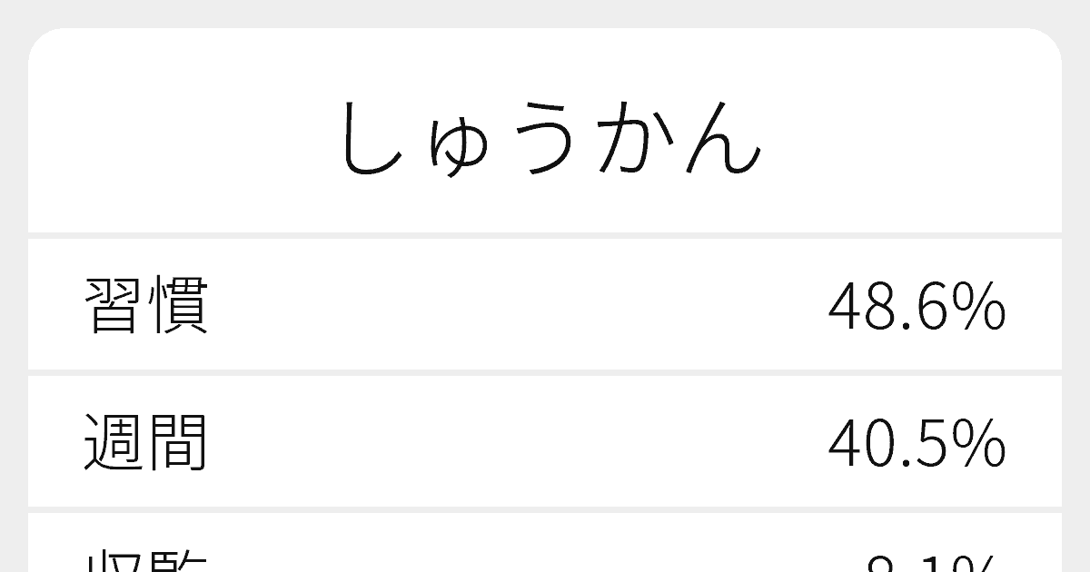 しゅうかん のいろいろな漢字の書き方と例文 ふりがな文庫