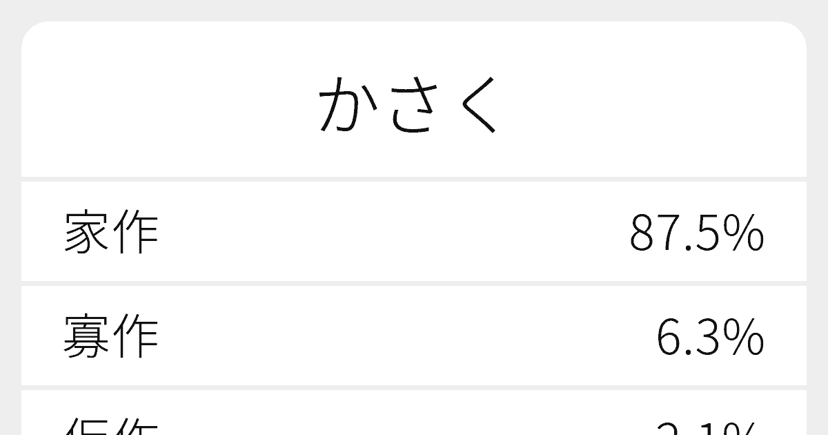 かさく のいろいろな漢字の書き方と例文 ふりがな文庫