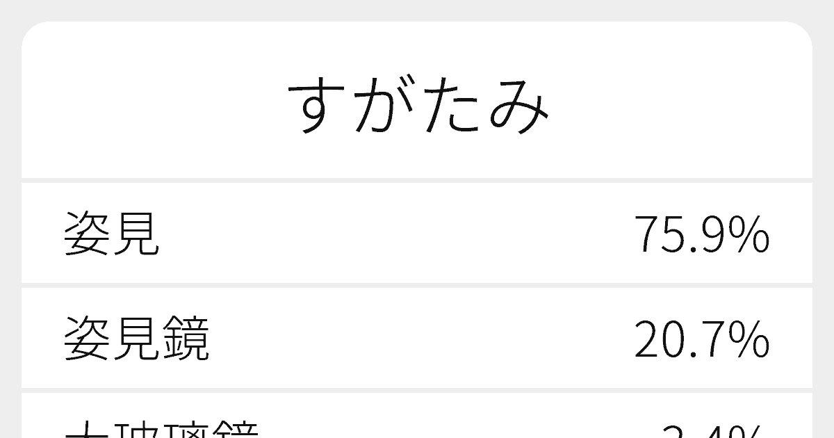すがたみ のいろいろな漢字の書き方と例文 ふりがな文庫