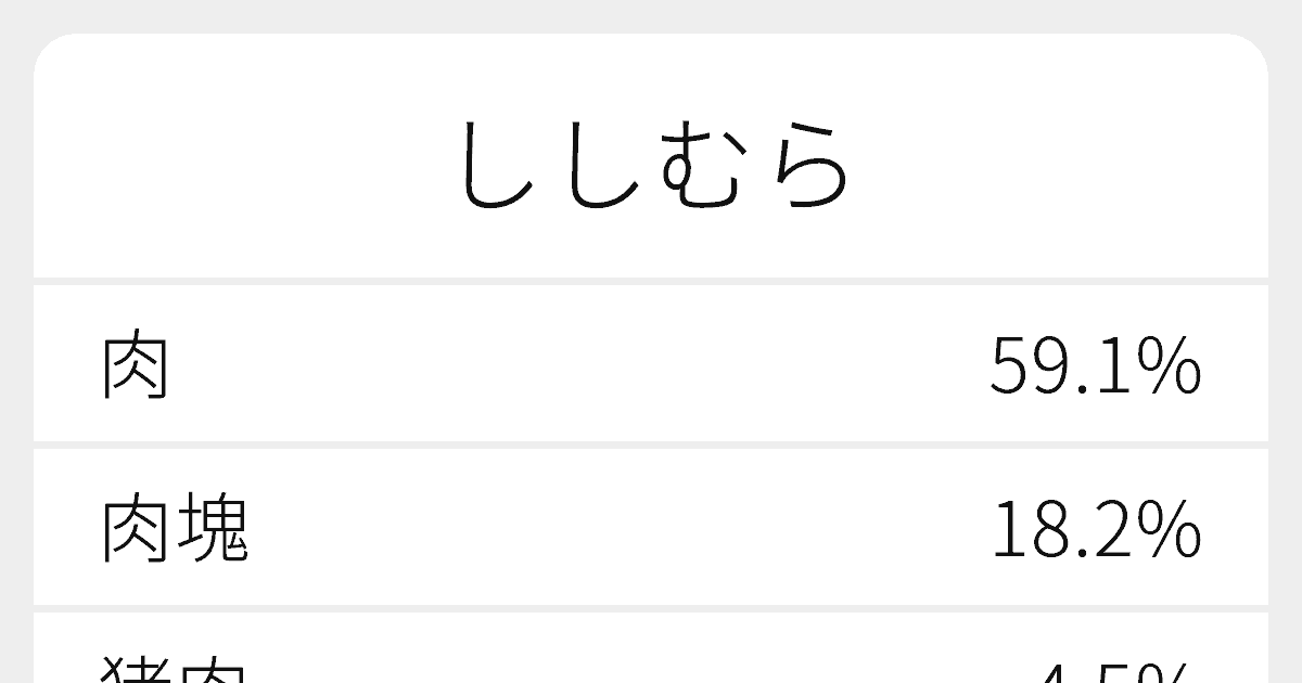 ししむら のいろいろな漢字の書き方と例文 ふりがな文庫 ししむら のいろいろな漢字の書き方と例文 ふりがな文庫