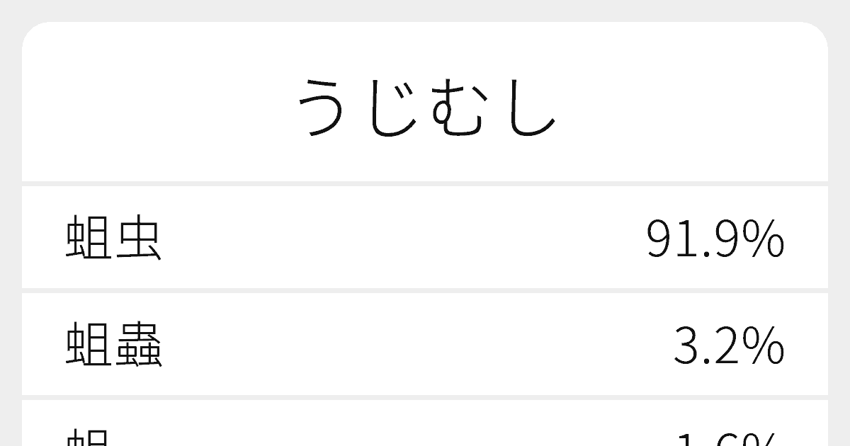 うじむし のいろいろな漢字の書き方と例文 ふりがな文庫