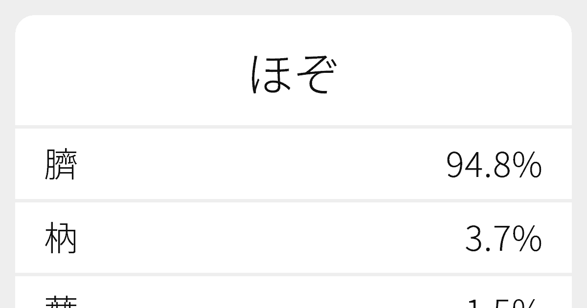 ほぞ のいろいろな漢字の書き方と例文 ふりがな文庫