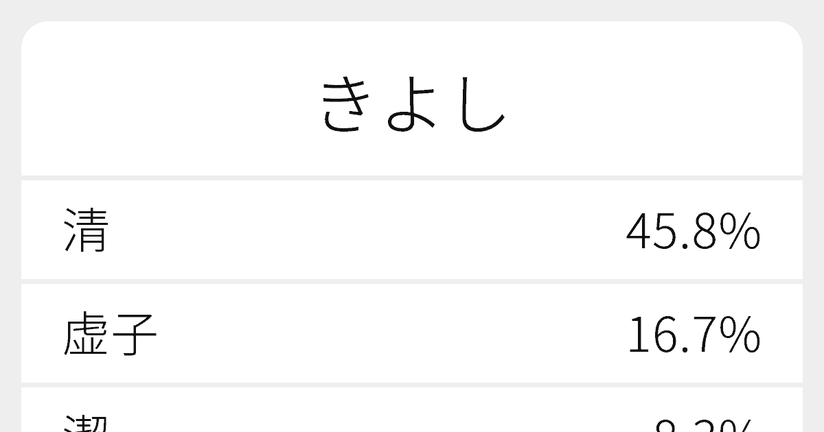 きよし のいろいろな漢字の書き方と例文 ふりがな文庫