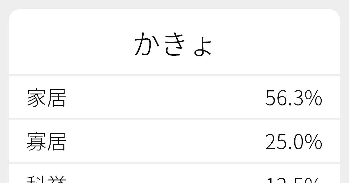 かきょ のいろいろな漢字の書き方と例文 ふりがな文庫