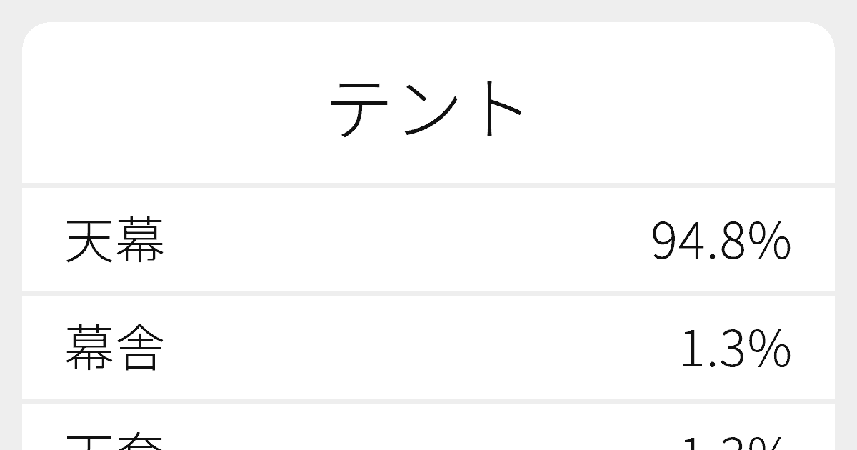 テント のいろいろな漢字の書き方と例文 ふりがな文庫