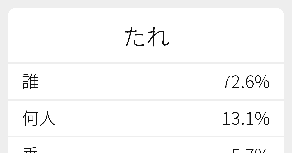 たれ のいろいろな漢字の書き方と例文 ふりがな文庫