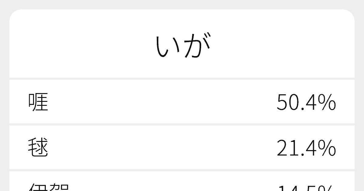 いが のいろいろな漢字の書き方と例文 ふりがな文庫