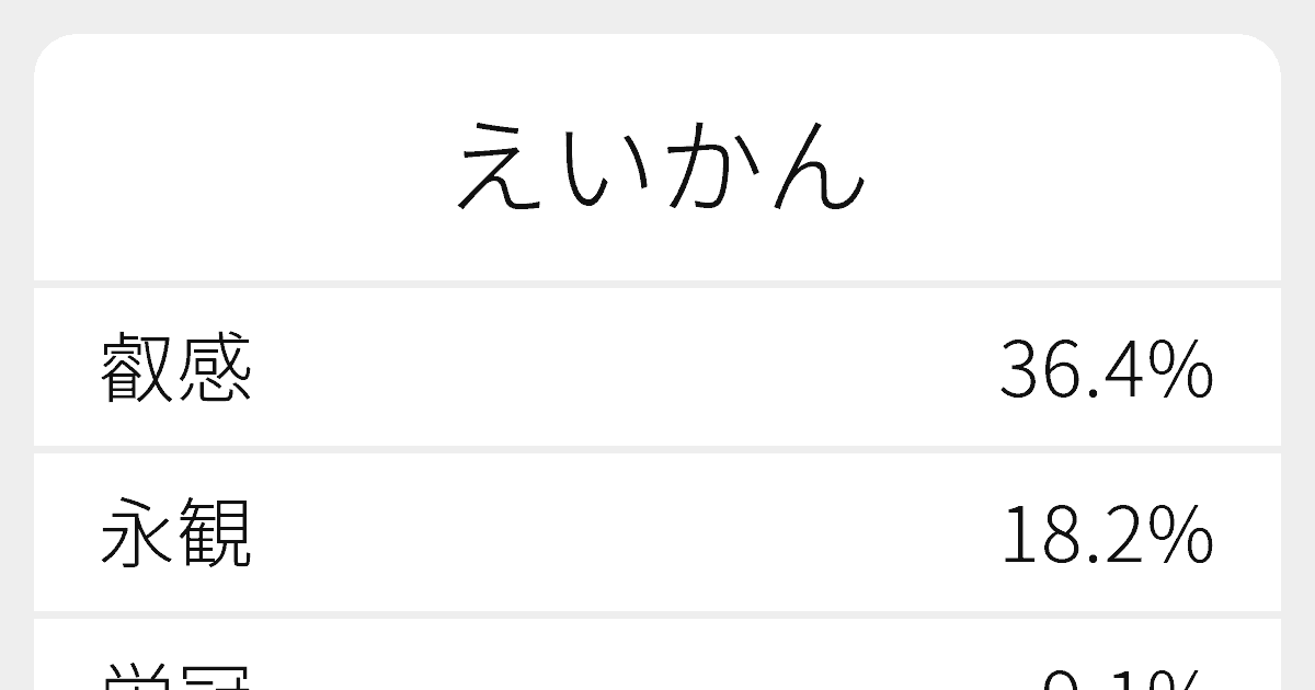 叡感
