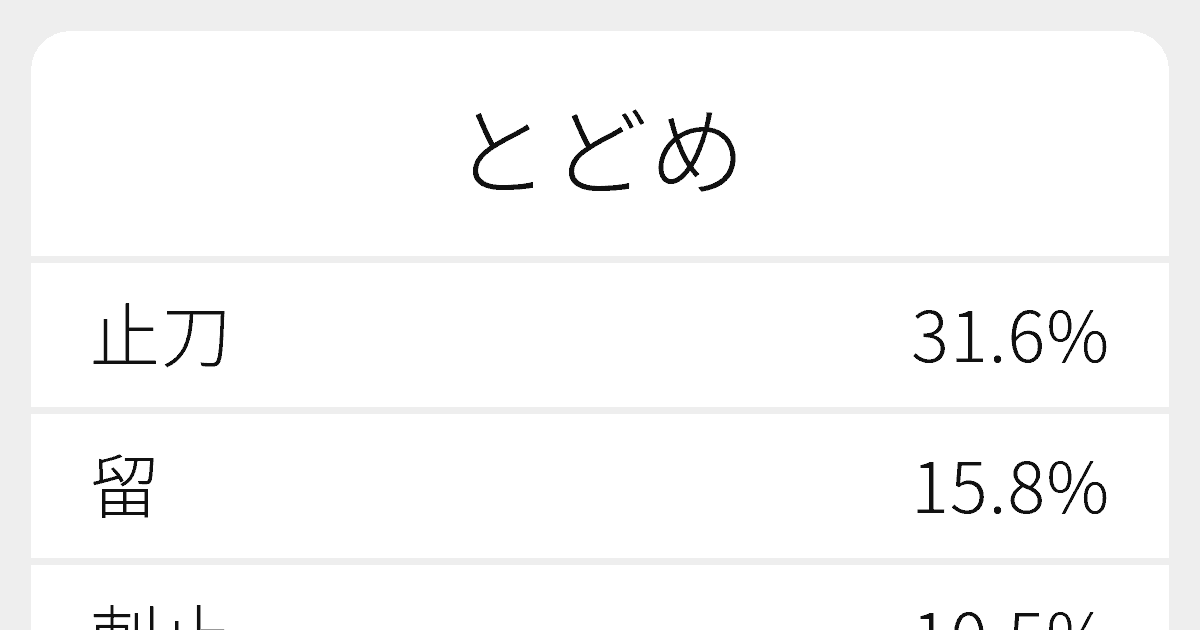 もがく 漢字