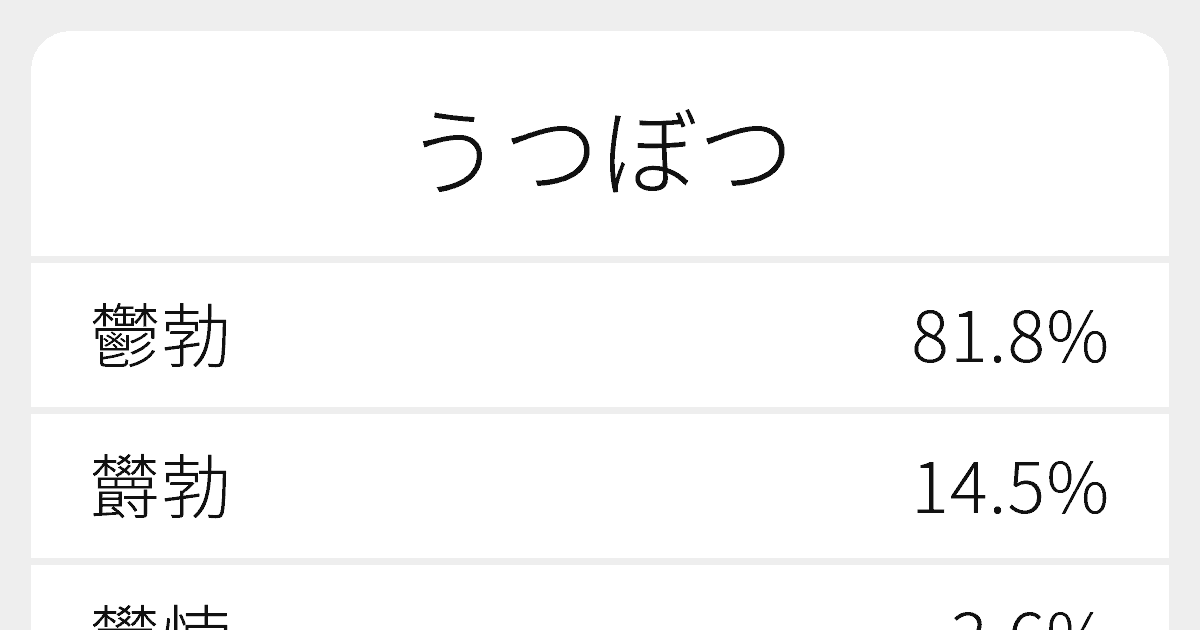 うつぼつ のいろいろな漢字の書き方と例文 ふりがな文庫