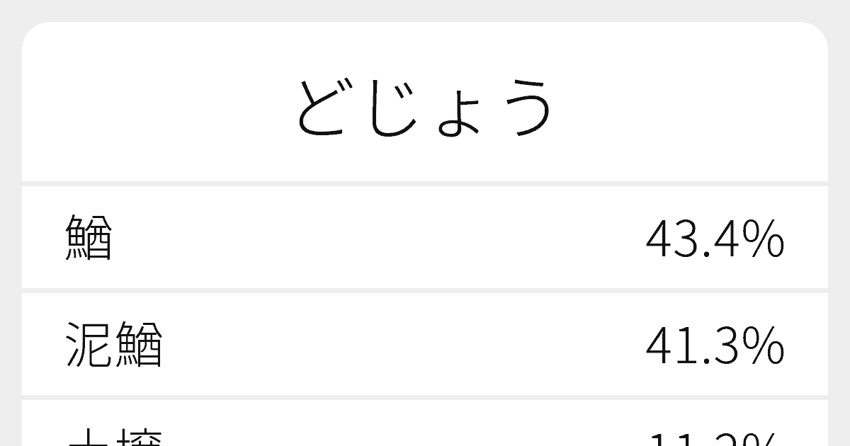 どじょう のいろいろな漢字の書き方と例文 ふりがな文庫