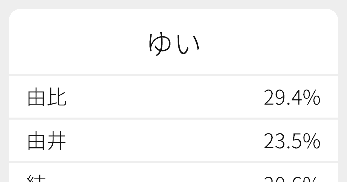 ゆい のいろいろな漢字の書き方と例文 ふりがな文庫