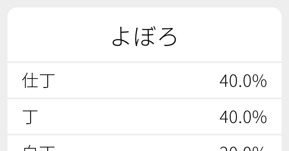 よぼろ のいろいろな漢字の書き方と例文 ふりがな文庫