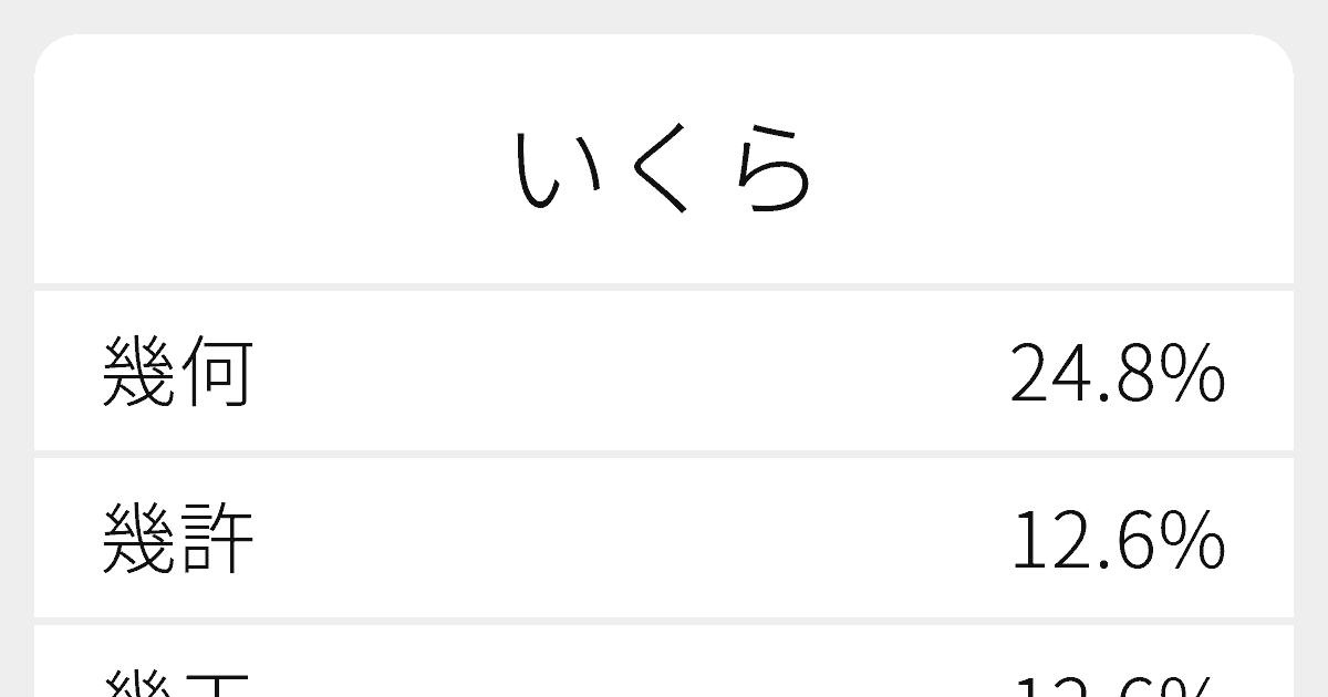 いくら のいろいろな漢字の書き方と例文 ふりがな文庫