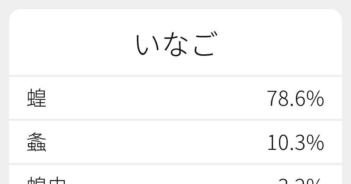 いなご のいろいろな漢字の書き方と例文 ふりがな文庫