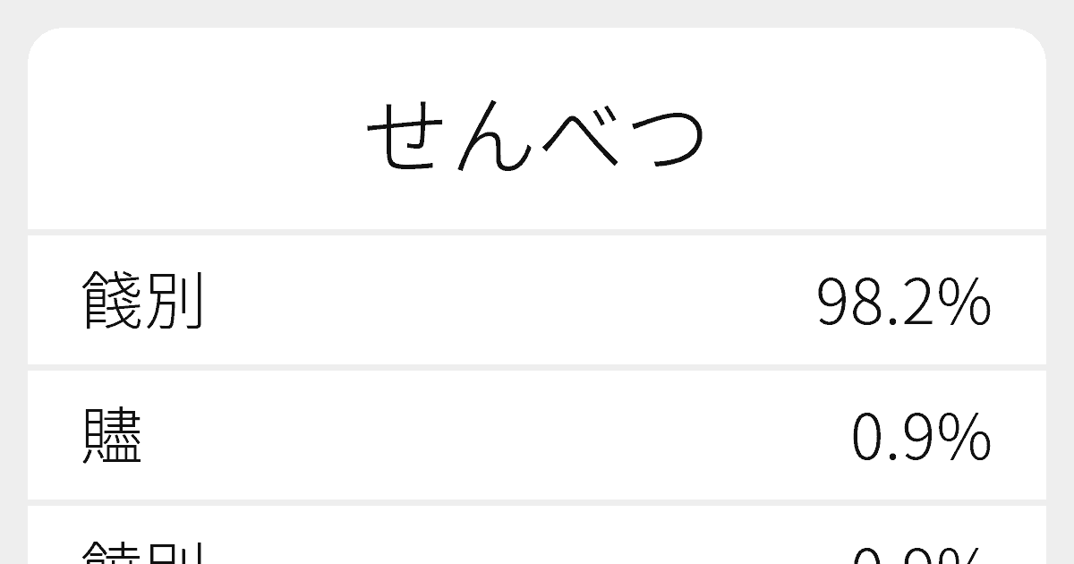 せんべつ のいろいろな漢字の書き方と例文 ふりがな文庫