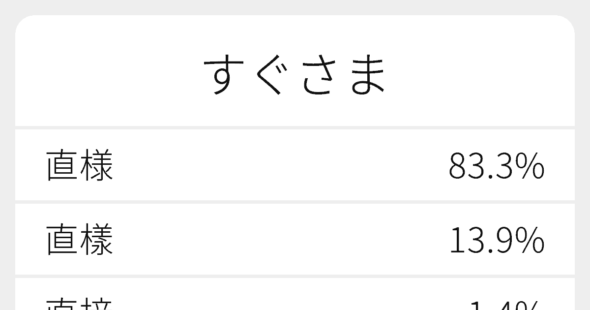 ただちに 漢字