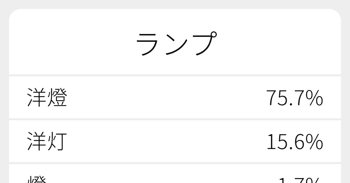 え 漢字 当て字