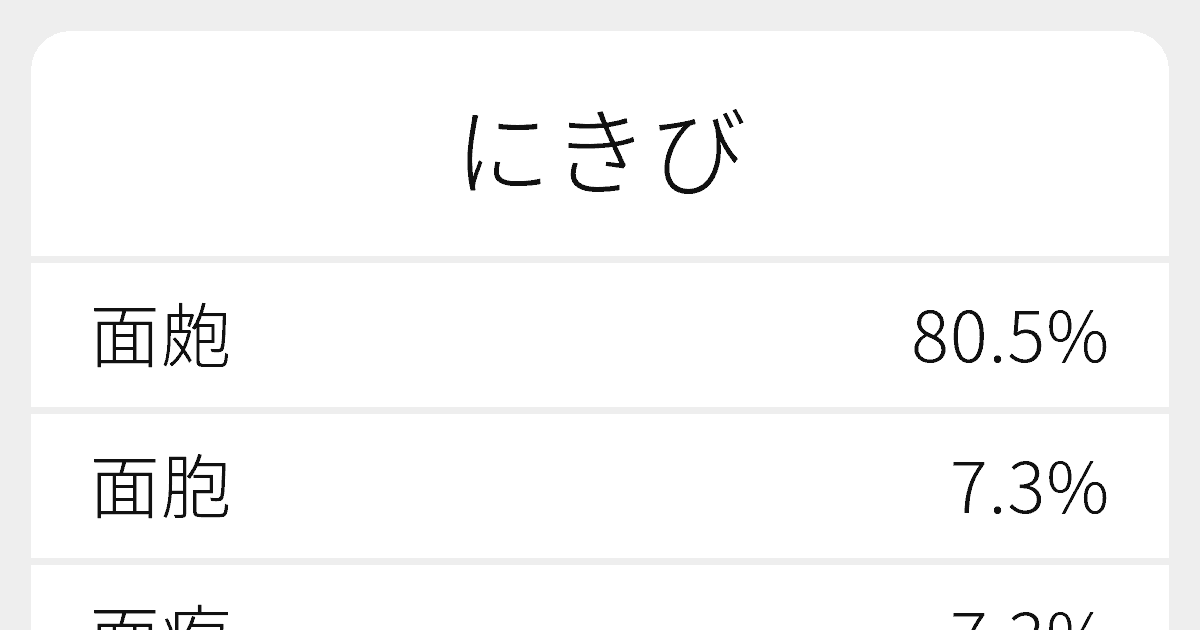 にきび のいろいろな漢字の書き方と例文 ふりがな文庫