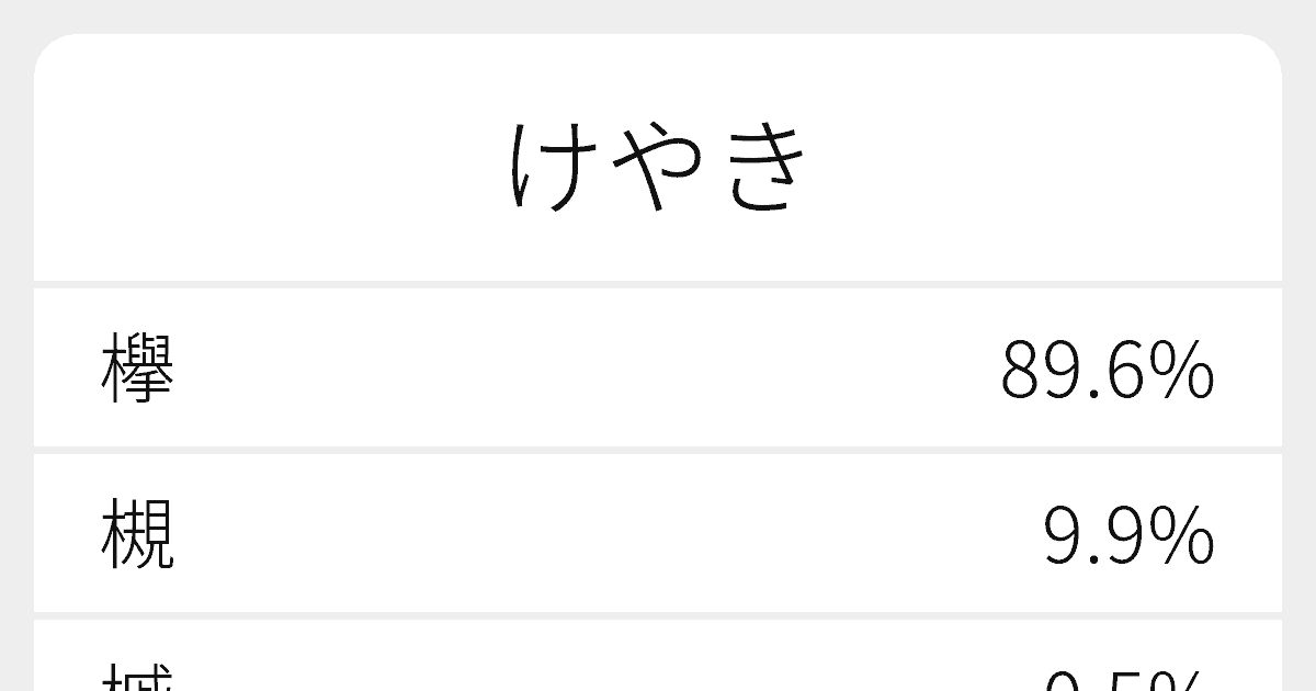 けやき のいろいろな漢字の書き方と例文 ふりがな文庫