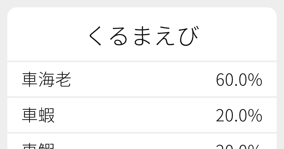 くるまえび のいろいろな漢字の書き方と例文 ふりがな文庫