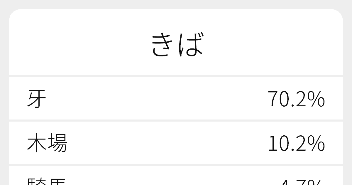 きば のいろいろな漢字の書き方と例文 ふりがな文庫