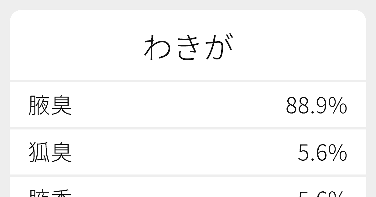わきが のいろいろな漢字の書き方と例文 ふりがな文庫