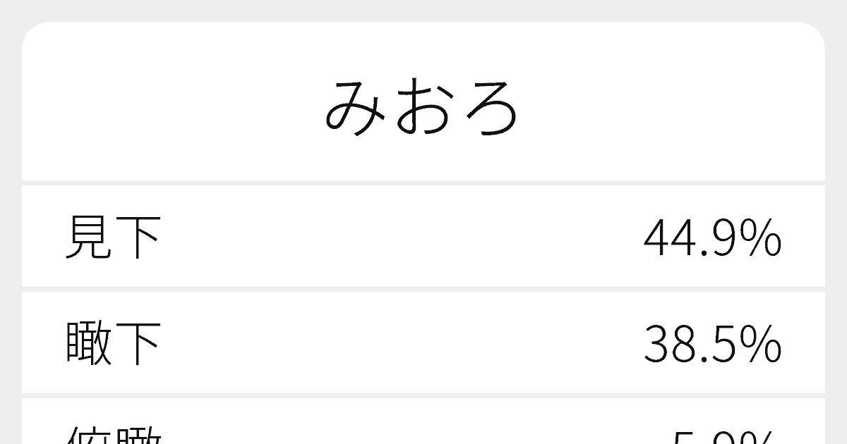 下瞰