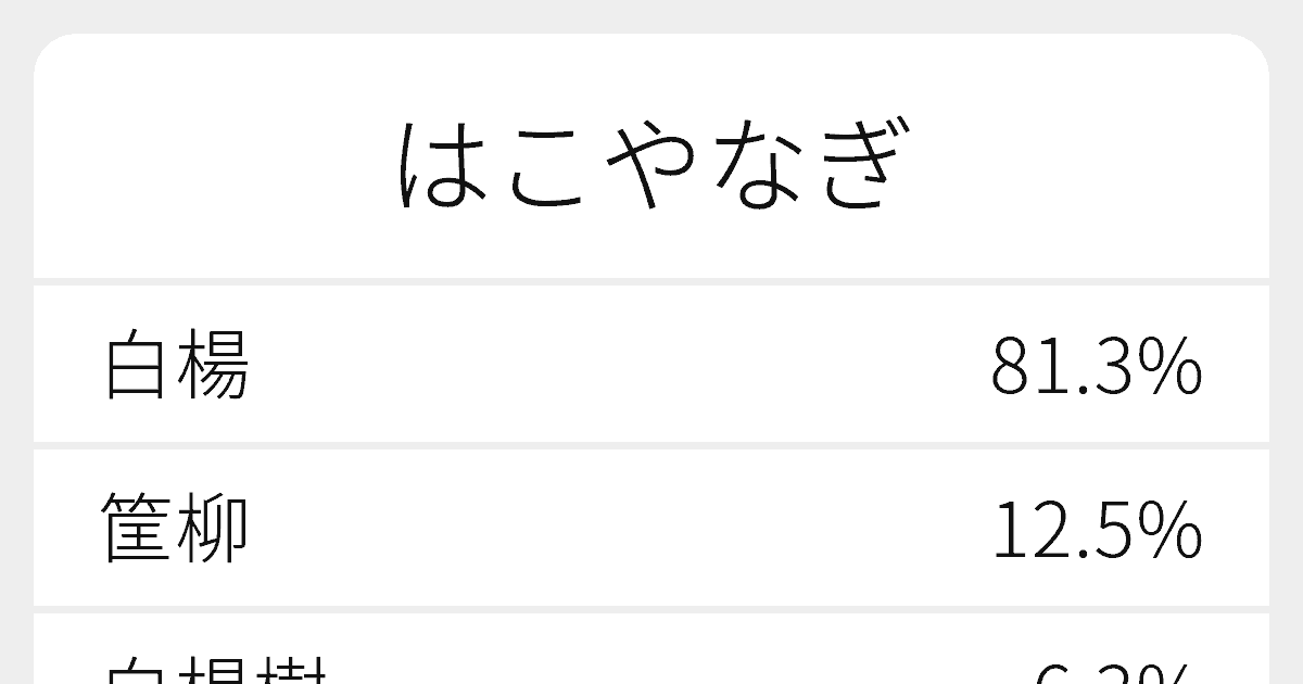 はこやなぎ のいろいろな漢字の書き方と例文 ふりがな文庫