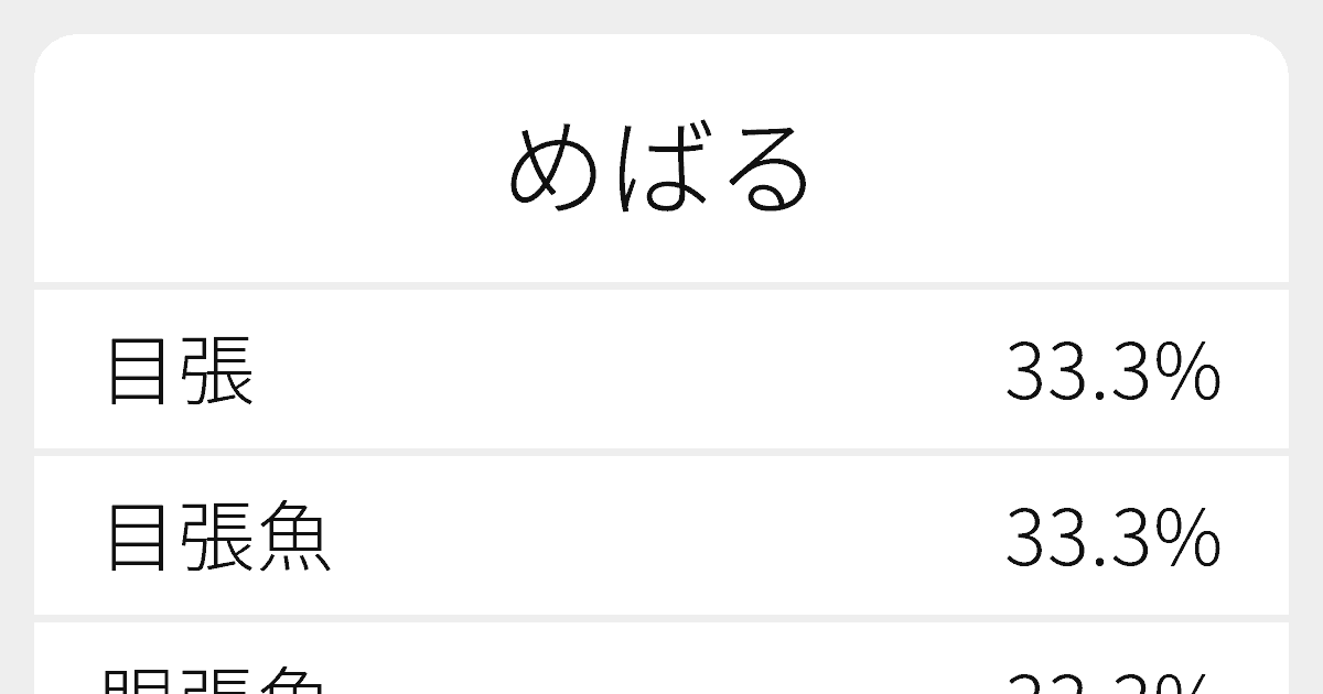 めばる のいろいろな漢字の書き方と例文 ふりがな文庫