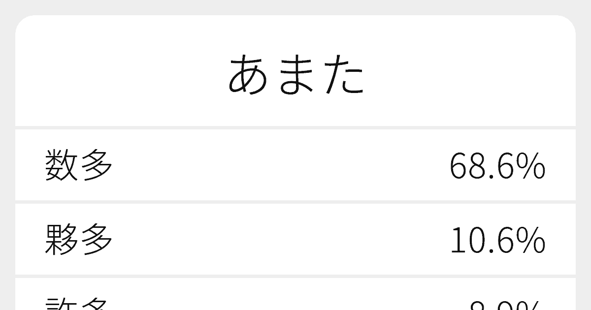 あまた のいろいろな漢字の書き方と例文 ふりがな文庫 あまた のいろいろな漢字の書き方と例文 ふりがな文庫