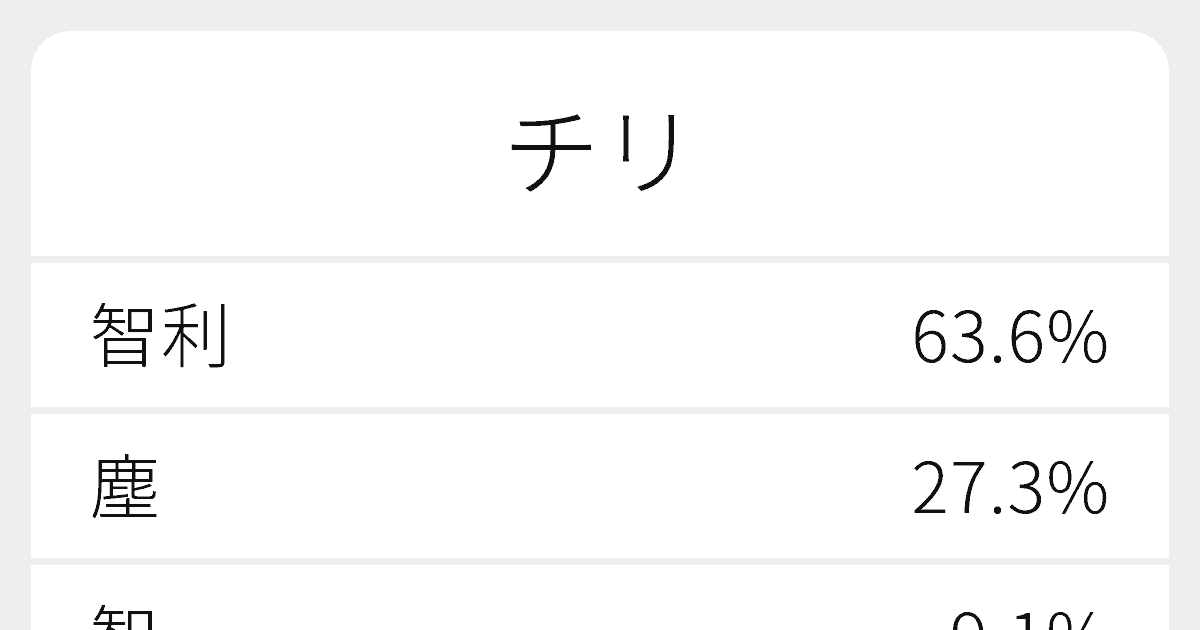 チリ のいろいろな漢字の書き方と例文 ふりがな文庫