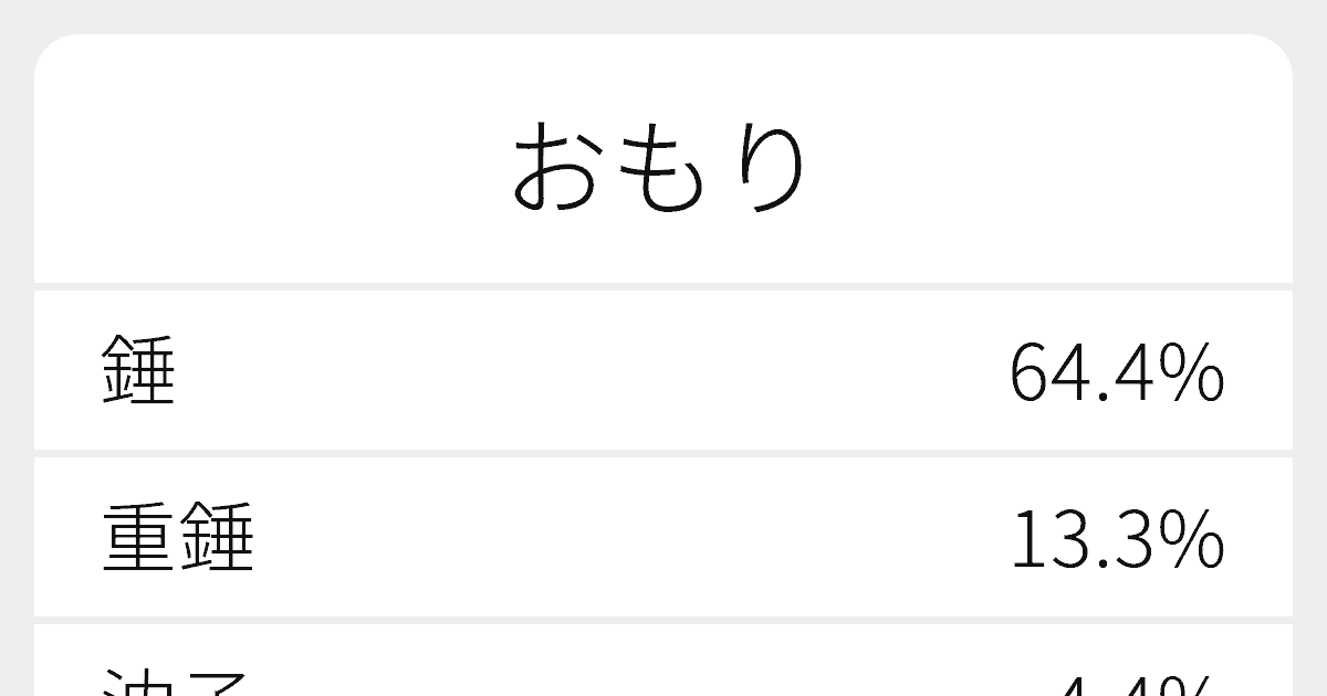 おもり のいろいろな漢字の書き方と例文 ふりがな文庫