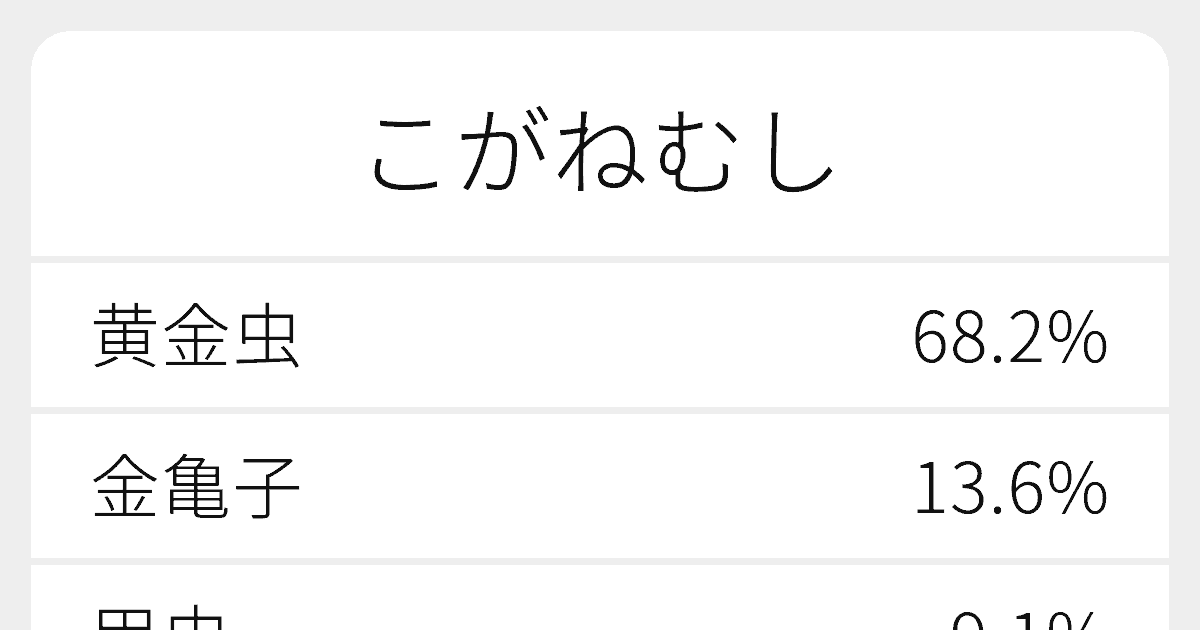 こがねむし のいろいろな漢字の書き方と例文 ふりがな文庫