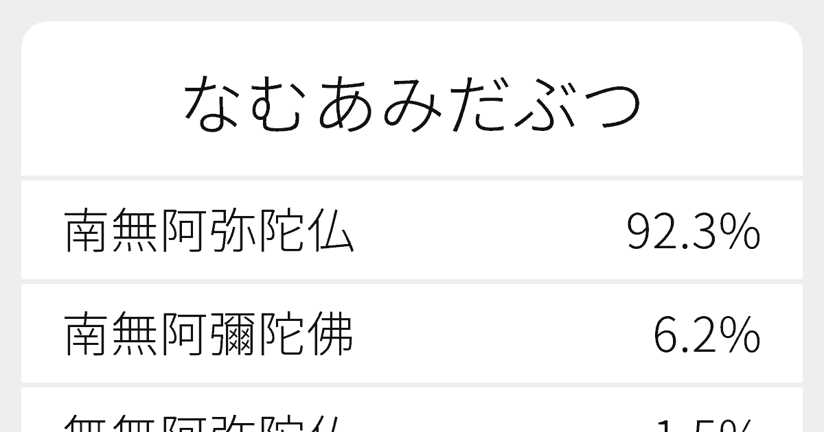 なむあみだぶつ のいろいろな漢字の書き方と例文 ふりがな文庫