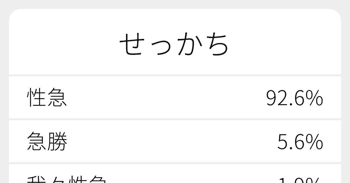 せっかち のいろいろな漢字の書き方と例文 ふりがな文庫