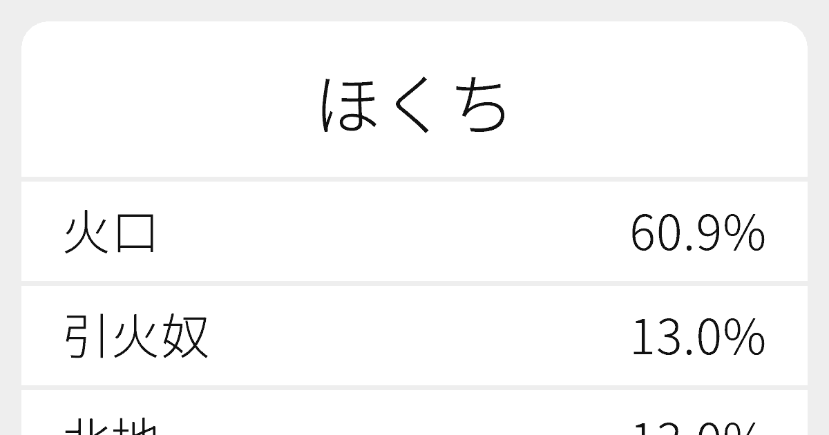 ほくち のいろいろな漢字の書き方と例文 ふりがな文庫