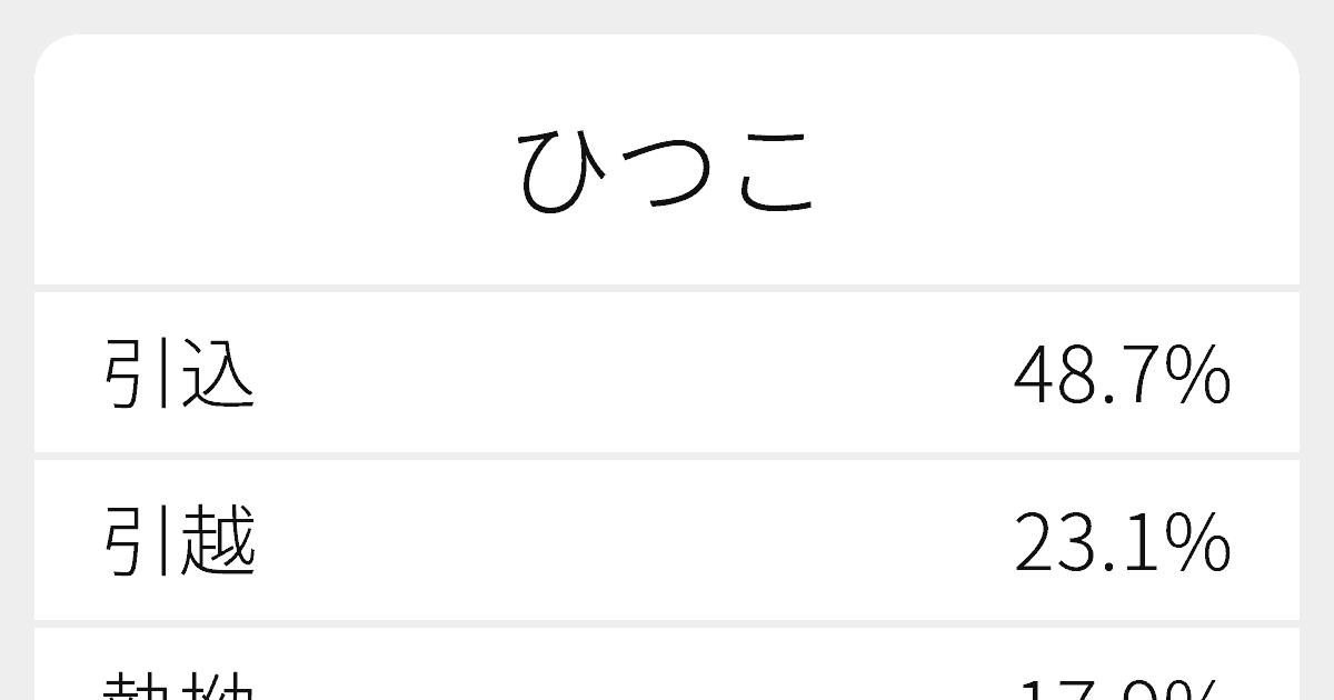 ひつこ のいろいろな漢字の書き方と例文 ふりがな文庫