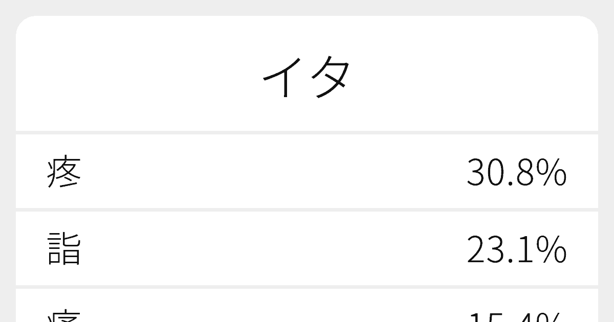 イタ のいろいろな漢字の書き方と例文 ふりがな文庫
