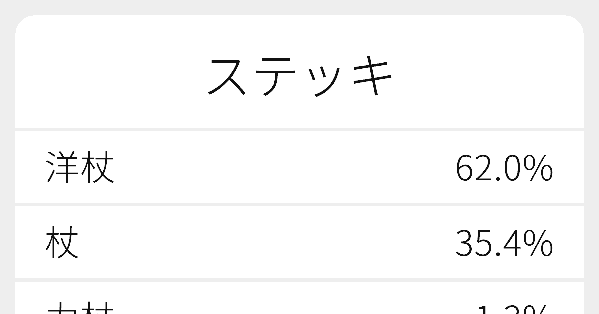 嘲る 漢字 嘲る 漢字