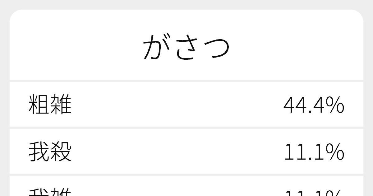 がさつ のいろいろな漢字の書き方と例文 ふりがな文庫