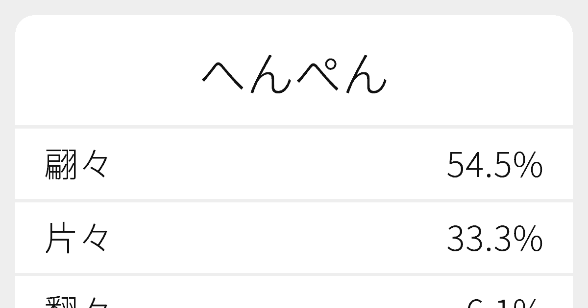 翩々