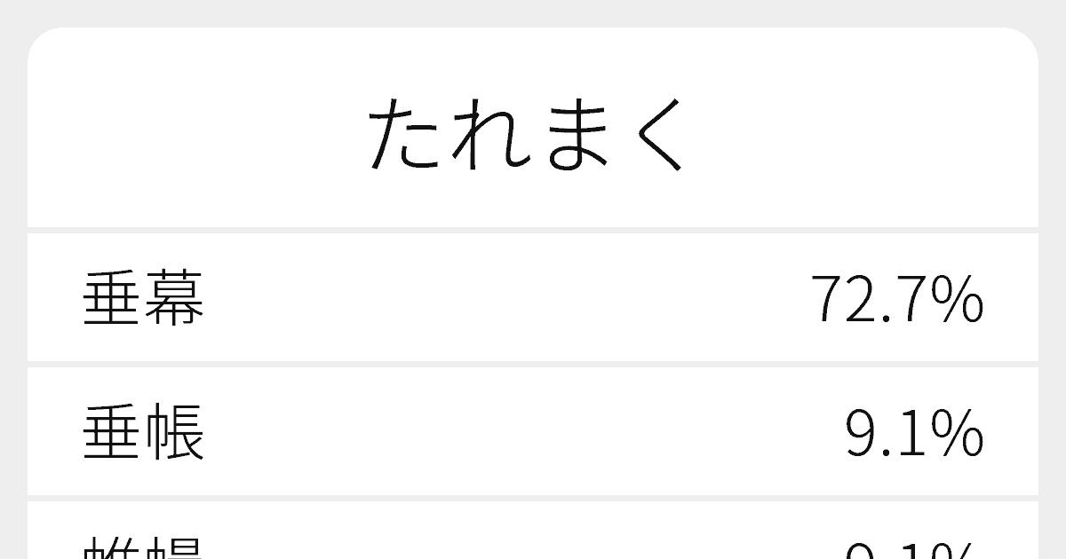 たれまく のいろいろな漢字の書き方と例文 ふりがな文庫 たれまく のいろいろな漢字の書き方と例文 ふりがな文庫