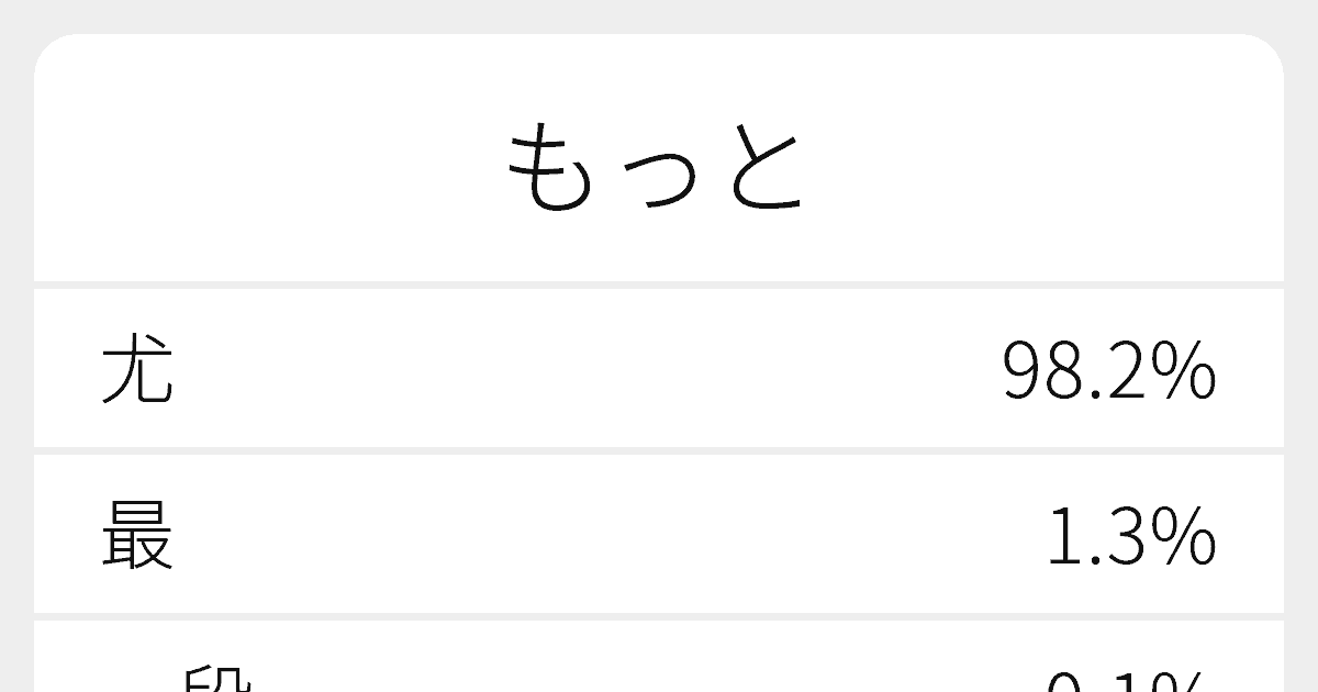 もっと のいろいろな漢字の書き方と例文 ふりがな文庫