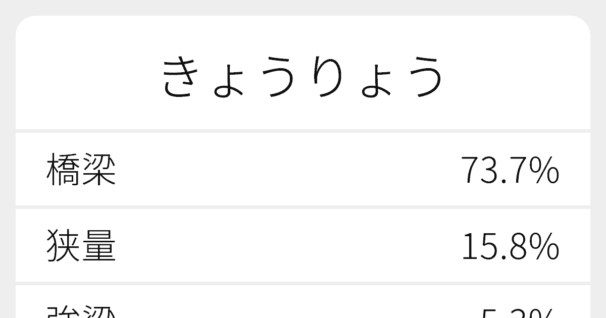 きょうりょう のいろいろな漢字の書き方と例文 ふりがな文庫 きょうりょう のいろいろな漢字の書き方と例文 ふりがな文庫