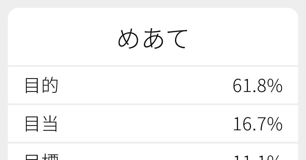 めあて のいろいろな漢字の書き方と例文 ふりがな文庫