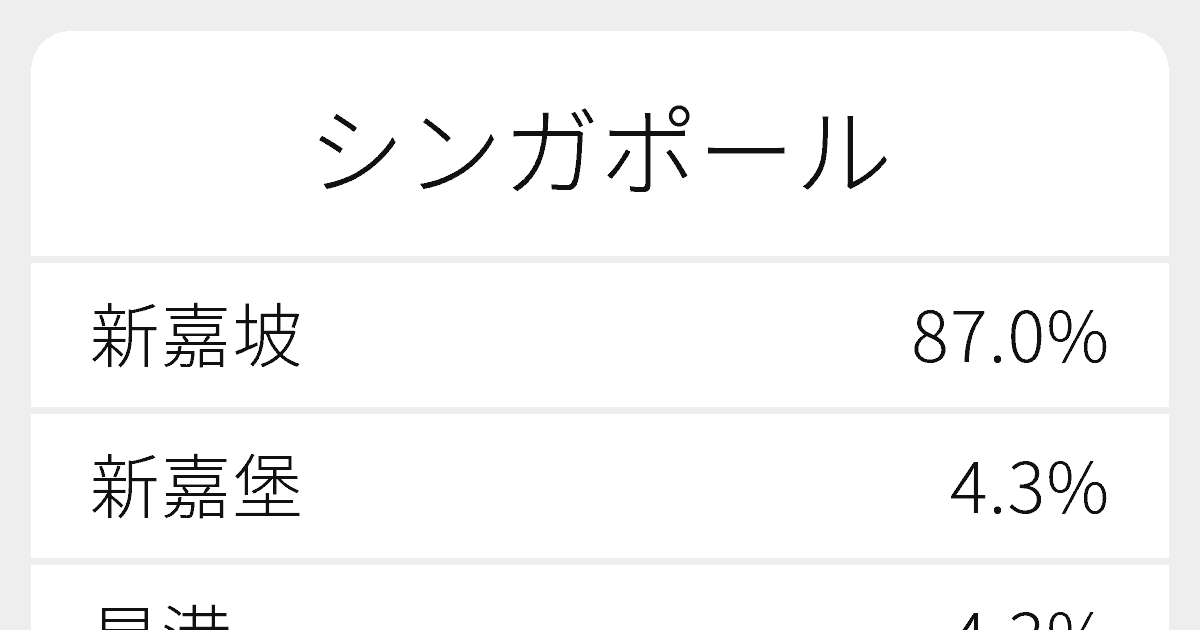シンガポール”のいろいろな漢字の書き方と例文｜ふりがな文庫