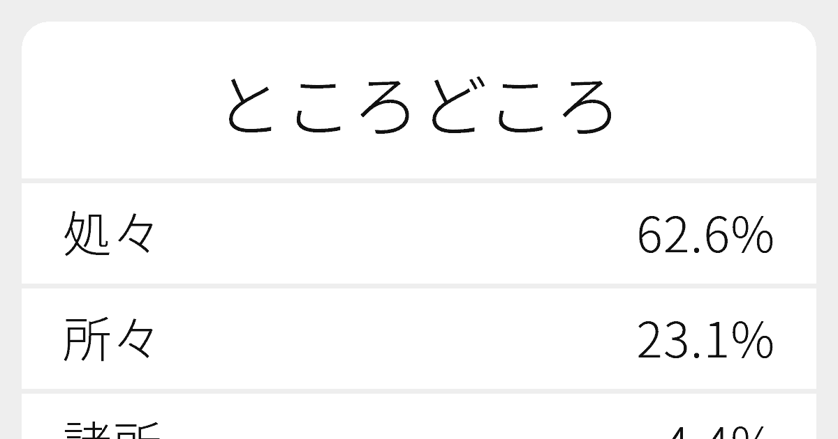 ところどころ のいろいろな漢字の書き方と例文 ふりがな文庫