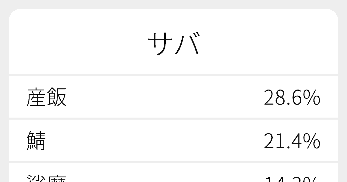 サバ のいろいろな漢字の書き方と例文 ふりがな文庫